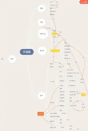 原著《天涯客》人物关系图