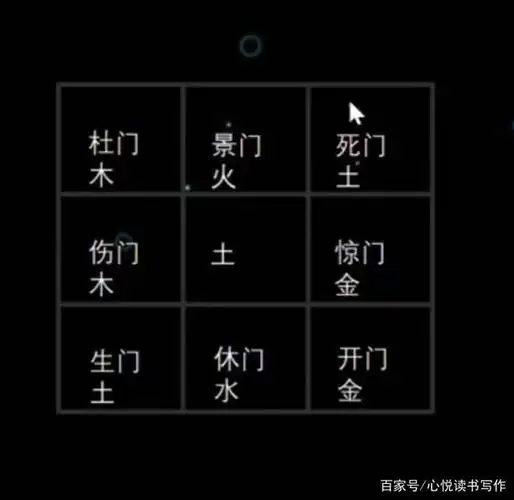 八门: 休门,生门,伤门,杜门,景门,死门,惊门,开门.