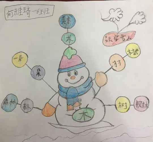 倾听花开的声音——记定南县第三小学小葵花班识字巩固思维导图