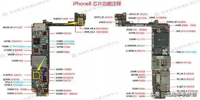 iphone8手机无服务,4g信号时有时无,h3k5主板 通病还能修吗?