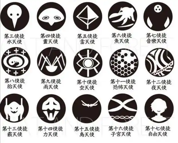 关于eva中的使徒设计