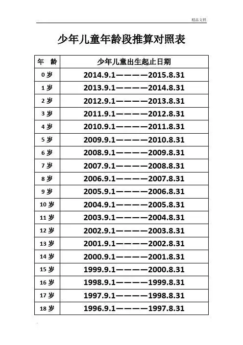 少年年龄段划分标准 - 百度文库