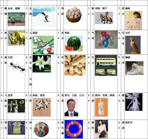 110个数字编码表_word文档在线阅读与下载_免费文档