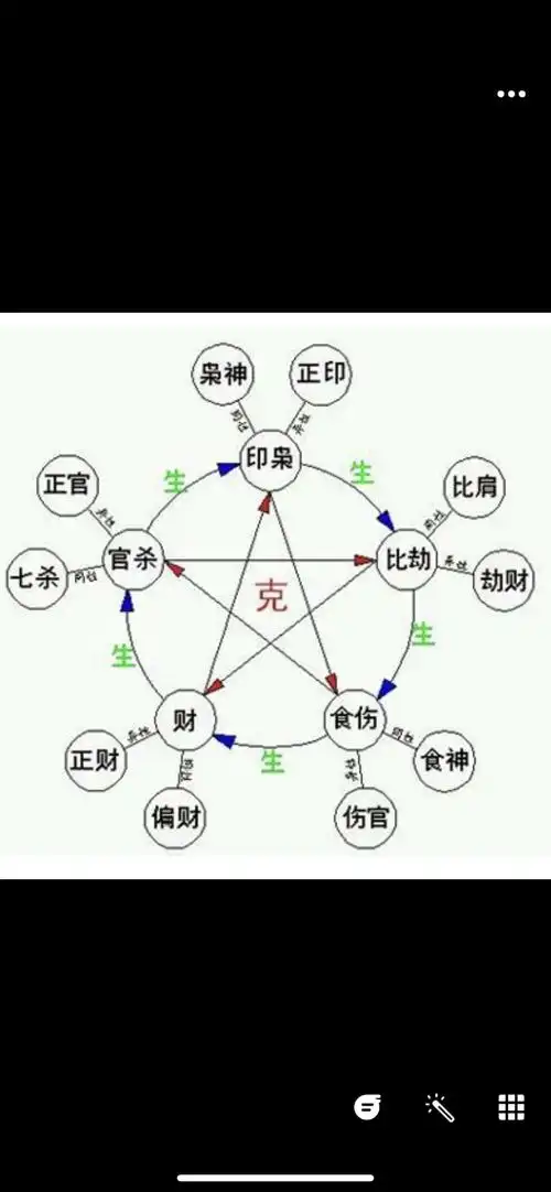 唐朝李虚中时的三柱与徐子平四柱《十神常识》