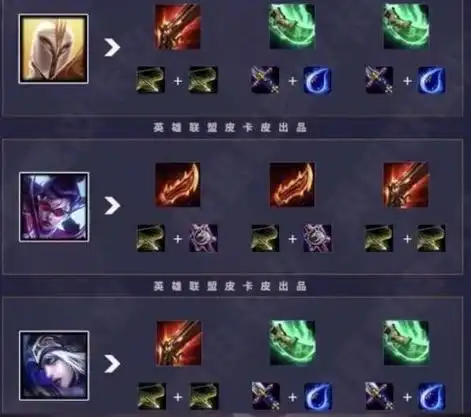 lol云顶之弈各英雄如何搭配装备 云顶之弈全英雄装备搭配推荐