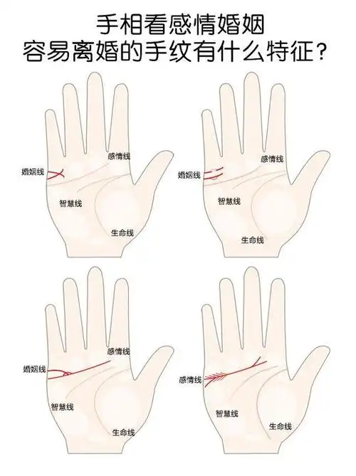 手纹看感情婚姻 容易离婚的手纹有什么特征?