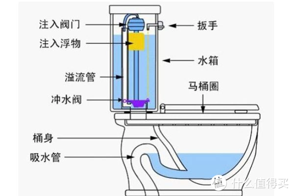 第一篇装修置物若再来一次我会这样做