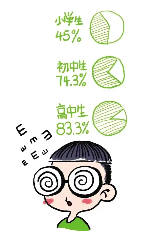 儿童青少年近视率纳入政府绩效考核指标