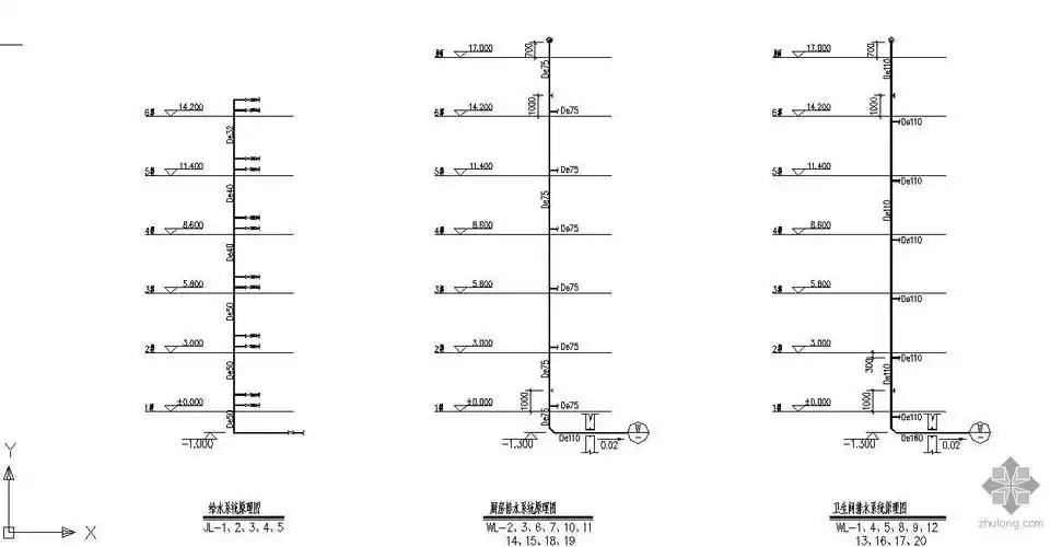 [施工图]某小区室内给排水图纸