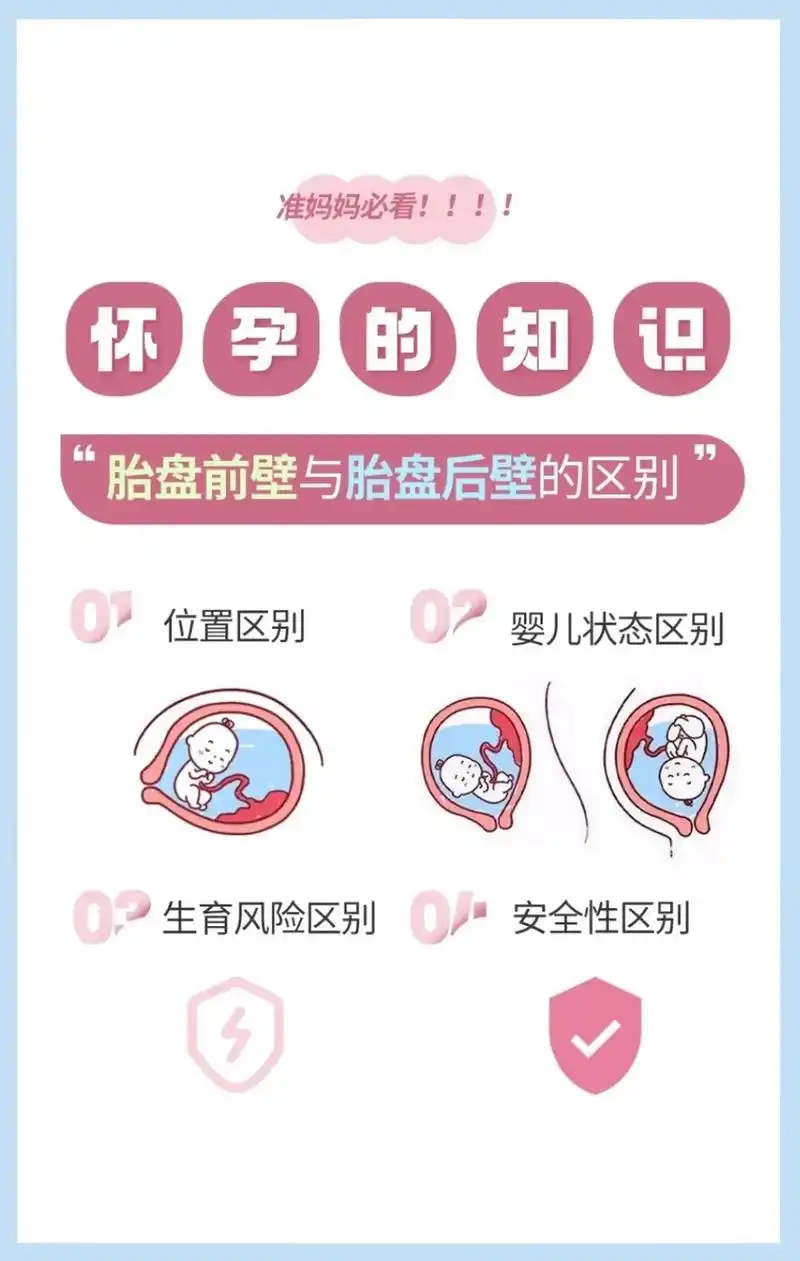 孕12周的nt检查就能知 - 抖音