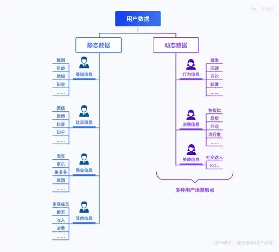 用户研究:深度解析用户画像 - 设计文章 - 站酷(zcool)