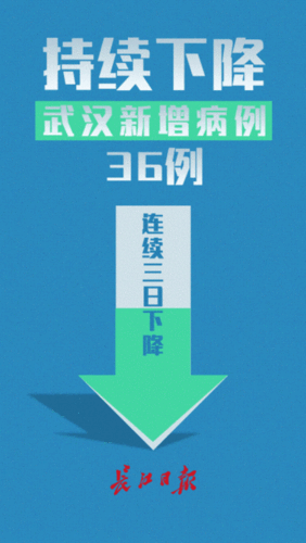 湖北3月8日新增新冠肺炎确诊病例36例,其中武汉市36例,16个市州为0