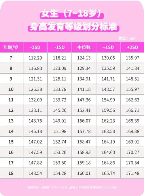 最新身高标准出炉又涨了3个方法孩子多长5cm