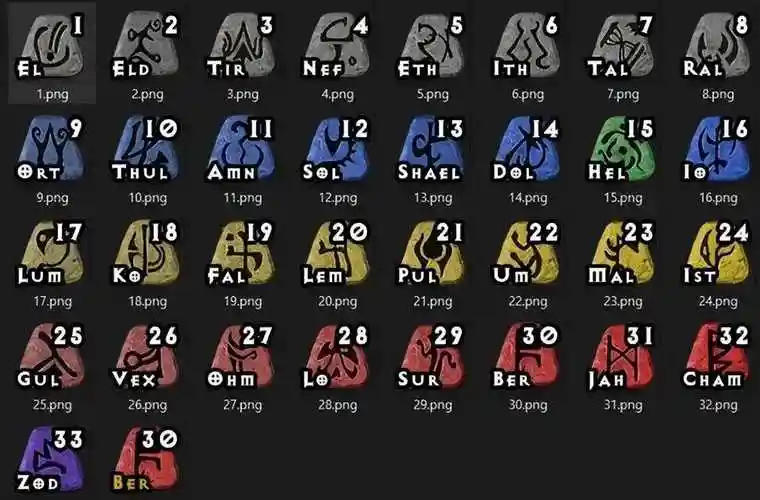 暗黑2插件推荐配置(暗黑2重制版地表最强插件详细说明)--第20张