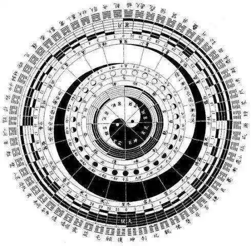 周易如何解释宇宙,宇宙元素周易经络图