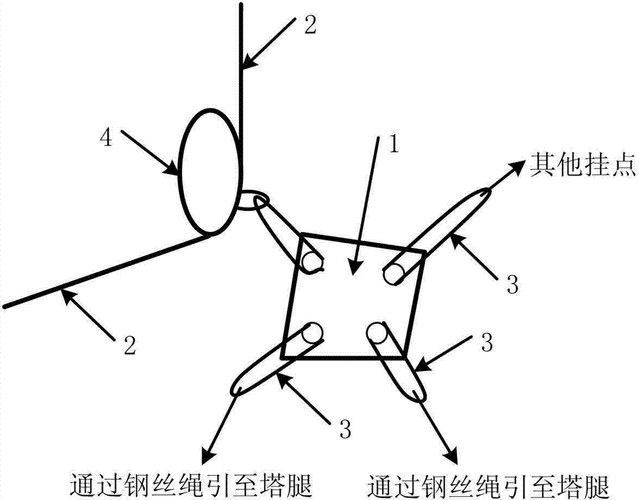 一种山区抱杆组塔用多向联板