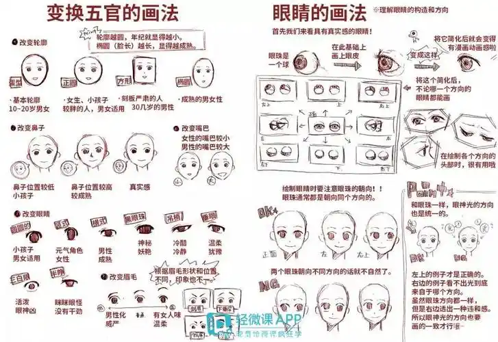 怎么画动漫人物的五官?画动漫人物脸部步骤