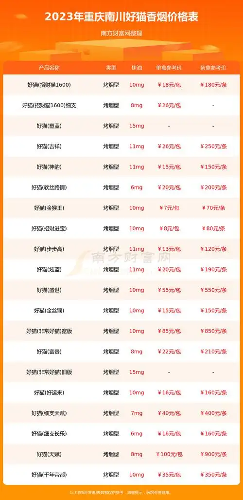 重庆南川好猫香烟价格表大全一览2023年价格合集