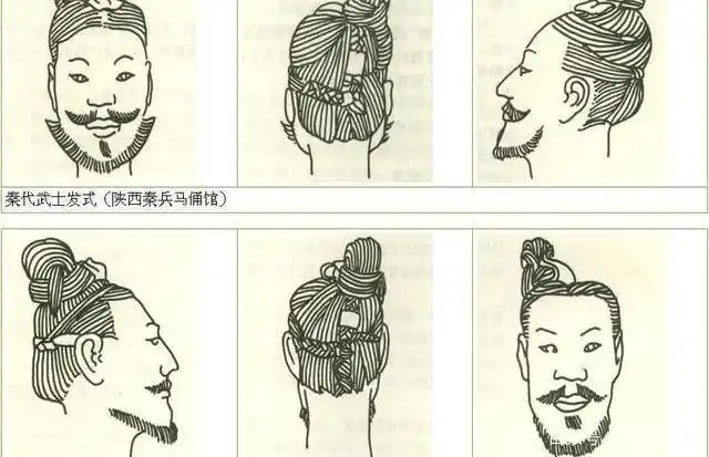 中国古代男子发型变迁一览 您喜欢哪款,在古代是不会出现有现在武侠