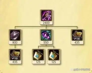 鬼书是什么装备