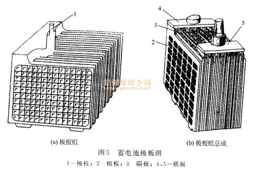 电动汽车电源系统 ----铅酸蓄电池详解