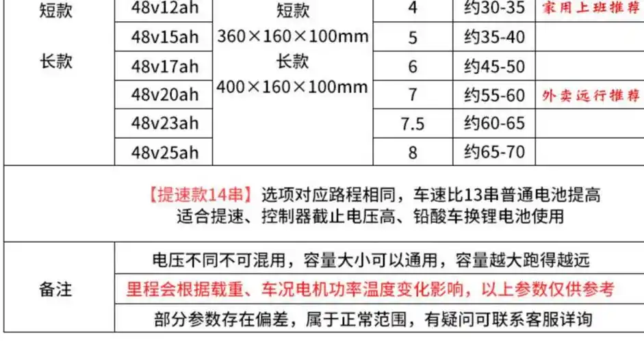 48v电动车锂电池自行车电瓶48v20ah12ah适用于雅迪通用 48v12ah短款