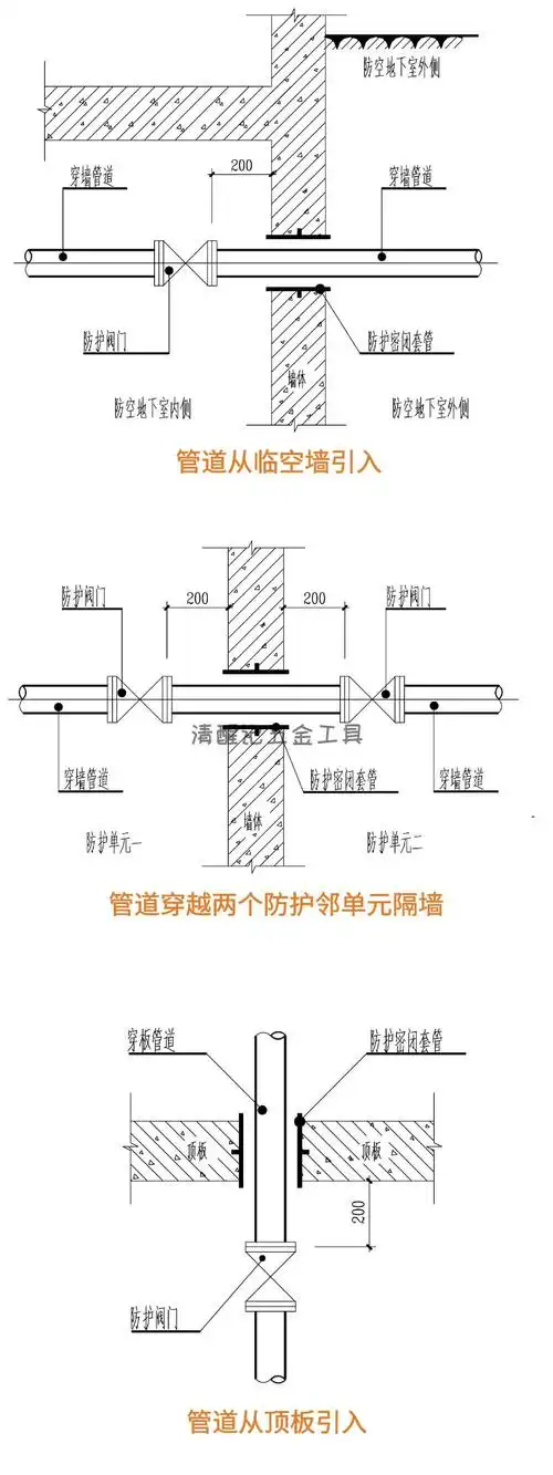 人防防护专用65铜芯铜杆闸阀防爆阀门防爆波密闭dn80法兰暗杆z45t16q