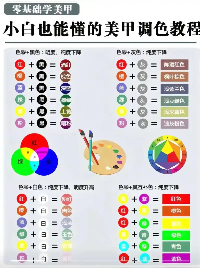 美甲调色教程.#美甲分享 #美甲教程 #美甲小知识 #抖音图 - 抖音