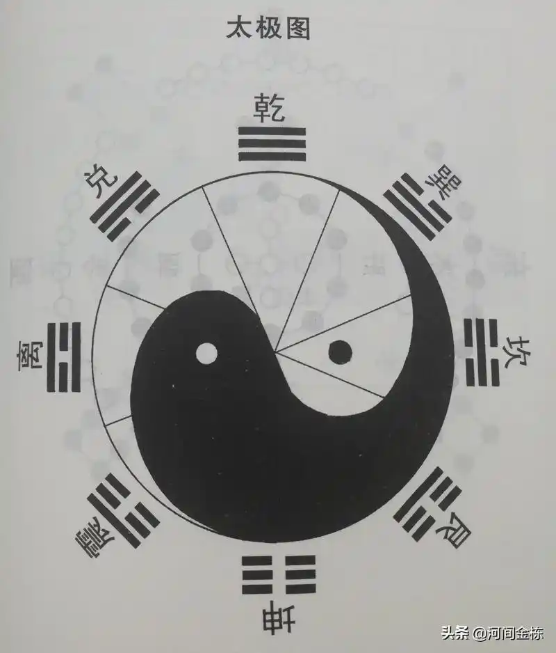 转载金栋太极图之演变