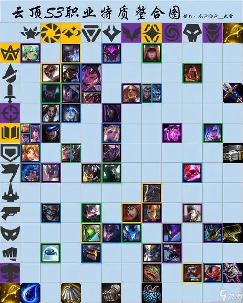 云顶之弈s3羁绊特质攻略羁绊特质加成分享