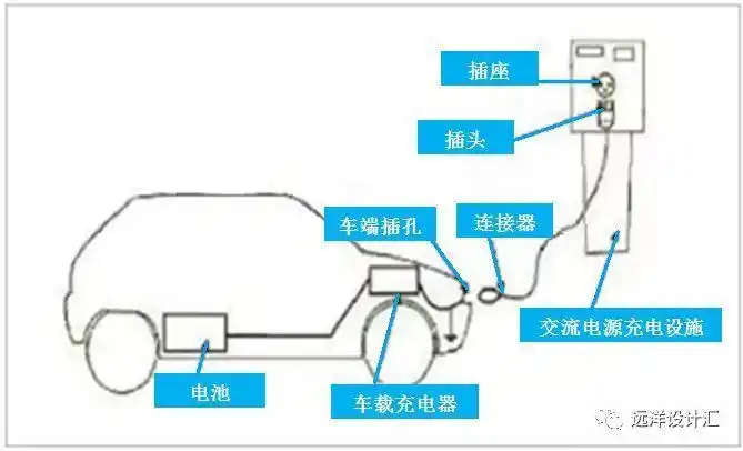 充电桩应用技术分析(上篇)
