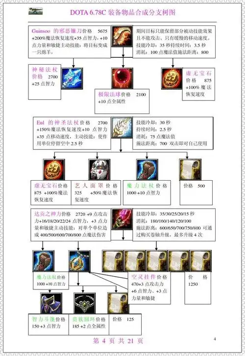 dota 6.78c装备物品合成分支树图