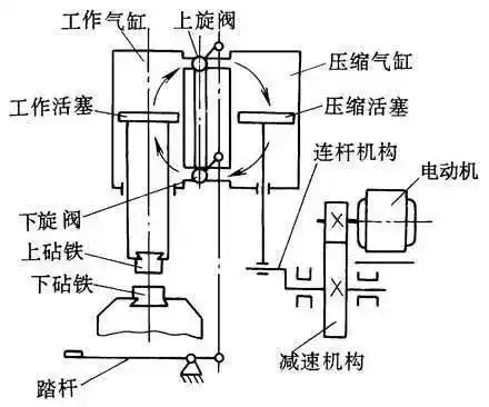 撸刀必备神器空气锤如何工作的翻新一台看看