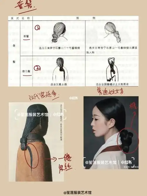 中国服装史文化分享|汉朝女子妆发_汉朝_妆容_发型_服装设计_穿搭