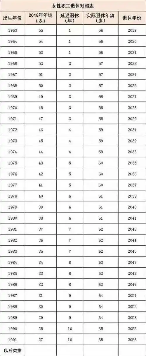 2021年龄标准2021联合国年龄划分标准是什么