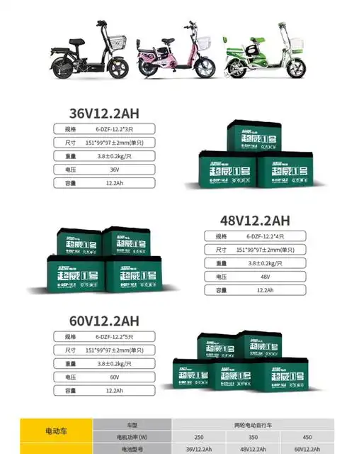 电动车电瓶石墨烯电池黑金天能铅酸原装以旧换新上门外卖代驾直接购买