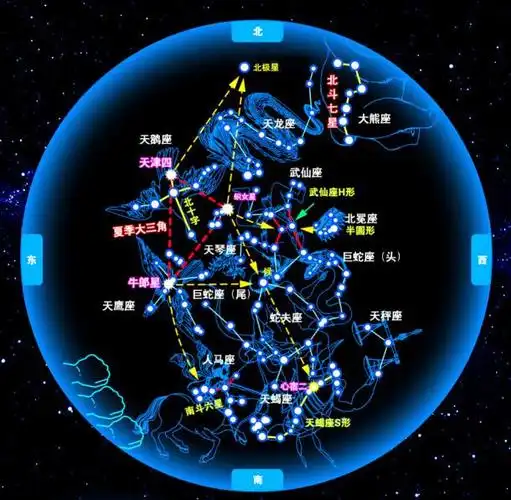 88个星座名称为什么只剩12个 明明有88个星座为什么叫12星座