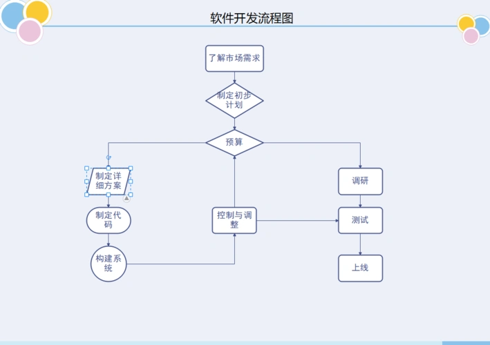 软件开发流程图怎么画?新手必备步骤指南