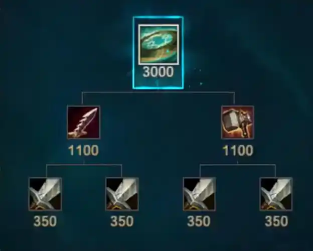 英雄联盟装备介绍大全2022(英雄联盟装备一览表)-aoe家园