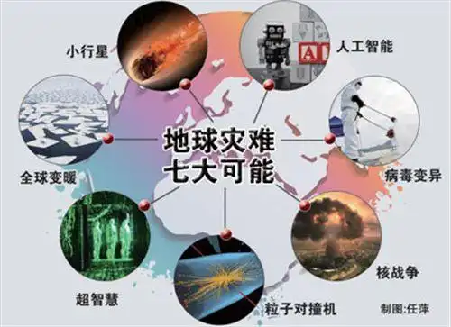地球灾难七大科学推断附照片图