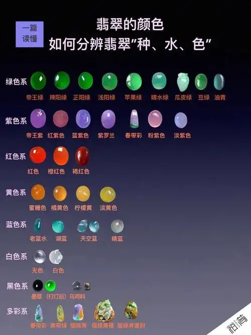 翡翠颜色丰富多彩常见的色标级别颜色已经全部图示喜欢的可以收藏