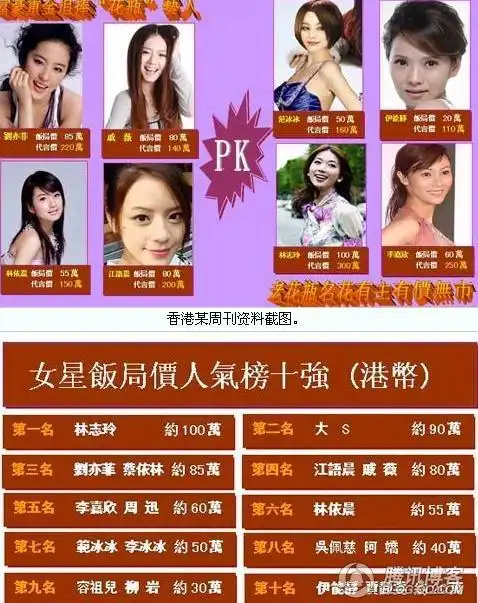 女明星饭局门:姐陪的不是酒,是金钱! - 迪娜 - 迪娜的博客