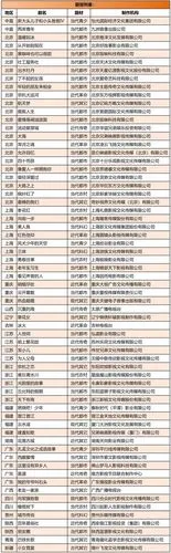 广电总局5月电视剧备案:古装剧仅1部,刘慈欣《三体》通过备案