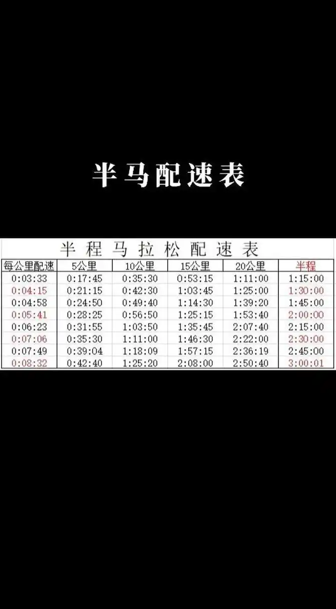 全马半马10公里配速表.