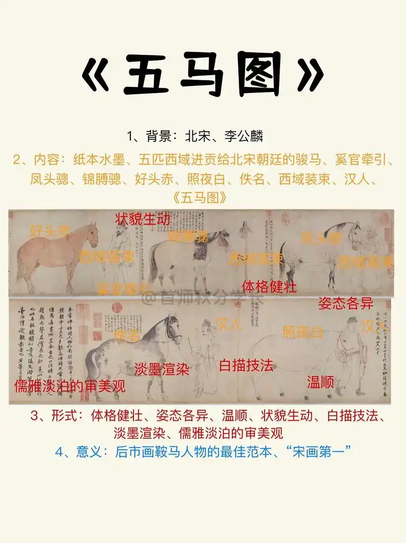 每天认识一幅艺术作品丨五马图.99[背景]:北宋画家李公麟创 - 抖音