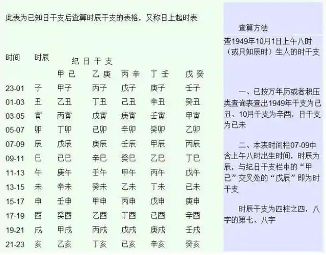 生辰八字时辰怎么推算:如何根据出生日期查生辰八字