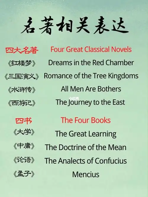 99翻译必备/ 四书五经四大名著书名翻译