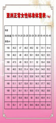 557海报印制海报展板素材82亚洲正常女子标准体重表 个性定制
