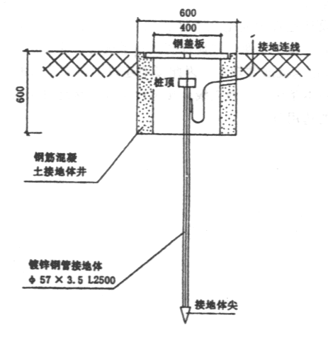 石油化工仪表接地设计规范【作废】