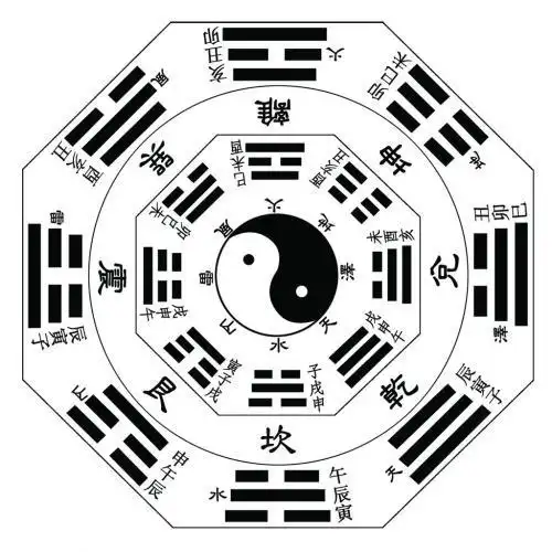 八卦阵是井字形聚财风水阵法布局图